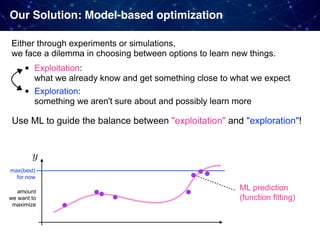 Our Solution: Model-based optimization
Use ML to guide the balance between "exploitation" and "exploration"!
• Exploitatio...