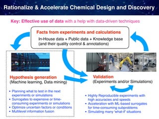 Facts from experiments and calculations
Rationalize & Accelerate Chemical Design and Discovery
In-House data + Public data...