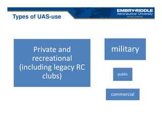 commercial
public
militaryPrivate and
recreational
(including legacy RC
clubs)
Types of UAS-use
 