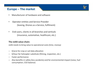 • Manufacturer of hardware and software
• Operator entities and Service Provider
(leasing, Drones as a Service, fulfilment)
• End-users, clients in all branches and verticals
(insurance, automotive, healthcare, etc.)
The sUAS value chain:
sUAS needs to bring value to operational costs (time, money)
− €/acre for crop or soil data allocation
− €/hour for helicopter substitute (filming, inspection, etc.)
− Faster performance
− Also benefits in safety (less accidents) and for environmental impact (noise, fuel
consumption, CO2 balance)
Europe – The market
 