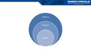 Systems Engineering Embry Riddle Embry-Riddle Unmanned Systems Degrees and Programs | PPTX
