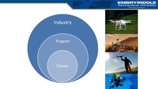 Systems Engineering Embry Riddle Embry-Riddle Unmanned Systems Degrees and Programs | PPTX