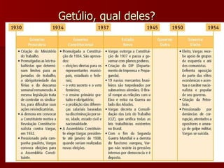 Getúlio, qual deles? 