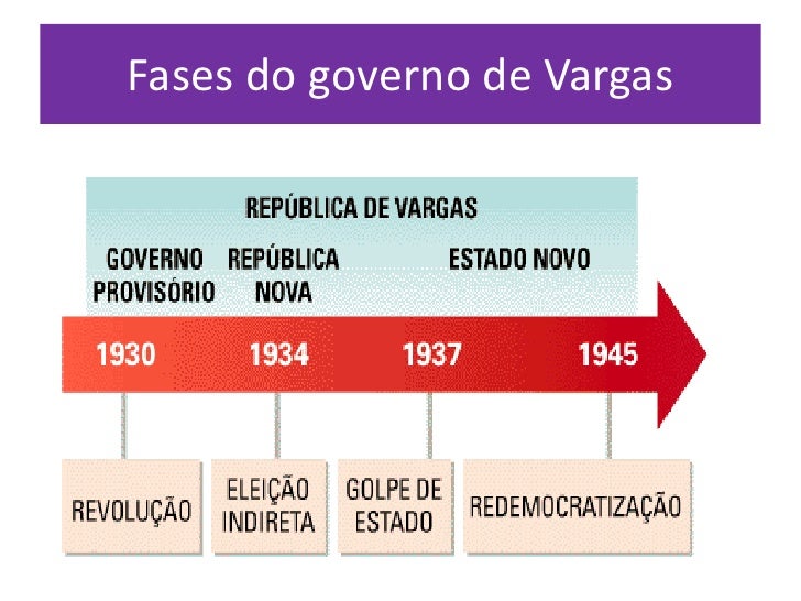 Avalie A Política Cultural Do Governo Vargas