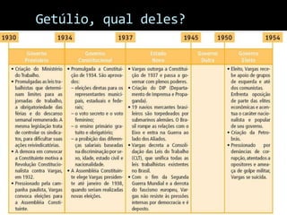 Getúlio, qual deles?
 