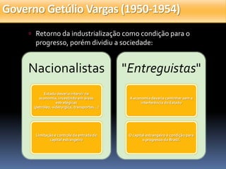 Governo Getúlio Vargas (1950-1954)
      Retorno da industrialização como condição para o
       progresso, porém dividiu a sociedade:


    Nacionalistas                               "Entreguistas"
            Estado deveria intervir na
         economia, investindo em áreas           A economia deveria caminhar sem a
                   estratégicas                        interferência do Estado
      (petróleo, siderurgica, transportes...)




       Limitação e controle da entrada de        O capital estrangeiro é condição para
              capital estrangeiro                        o progresso do Brasil.
 