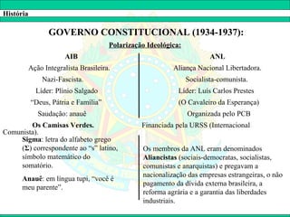 História

                  GOVERNO CONSTITUCIONAL (1934-1937):
                                       Polarização Ideológica:
                       AIB                                               ANL
           Ação Integralista Brasileira.                   Aliança Nacional Libertadora.
               Nazi-Fascista.                                    Socialista-comunista.
             Líder: Plínio Salgado                           Líder: Luís Carlos Prestes
           “Deus, Pátria e Família”                          (O Cavaleiro da Esperança)
              Saudação: anauê                                    Organizada pelo PCB
        Os Camisas Verdes.                       Financiada pela URSS (Internacional
Comunista).
    Sigma: letra do alfabeto grego
    (Σ) correspondente ao “s” latino,            Os membros da ANL eram denominados
    símbolo matemático do                        Aliancistas (sociais-democratas, socialistas,
    somatório.                                   comunistas e anarquistas) e pregavam a
                                                 nacionalização das empresas estrangeiras, o não
      Anauê: em língua tupi, “você é
                                                 pagamento da dívida externa brasileira, a
      meu parente”.
                                                 reforma agrária e a garantia das liberdades
                                                 industriais.
 