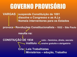 GOVERNO PROVISÓRIO
VARGAS suspende Constituição de 1891
dissolve o Congresso e as A.Ls
Nomeia interventores para os Estados
provoca Revoluções Constitucionalista – 1932 – São Paulo
resulta na:
CONSTIUÇÃO DE 1934 voto – feminino, direto, secreto
instituiu ensino gratuito e obrigatório
Cria Leis Trabalhistas
Ministérios – edução, Trabalho
 