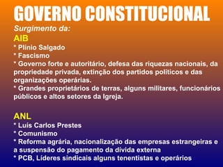 GOVERNO CONSTITUCIONAL
Surgimento da:
AIB
* Plínio Salgado
* Fascismo
* Governo forte e autoritário, defesa das riquezas nacionais, da
propriedade privada, extinção dos partidos políticos e das
organizações operárias.
* Grandes proprietários de terras, alguns militares, funcionários
públicos e altos setores da Igreja.
ANL
* Luís Carlos Prestes
* Comunismo
* Reforma agrária, nacionalização das empresas estrangeiras e
a suspensão do pagamento da dívida externa
* PCB, Líderes sindicais alguns tenentistas e operários
 