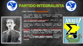 LÍDER: ESCRITOR PLÍNIO SALGADO
1932: PLÍNIO SALGA DO, INTELECTUAIS E POLÍTICOS
LANÇARAM O MANIFESTO À NAÇÃO, EXPONDO OS
PRINCÍPIOS DO INTEGRALISMO.
ERA DE INSPIRAÇÃO NAZIFASCISTA E CRIOU-SE A AIB
(AÇÃO INTEGRALISTA BRASILEIRA)
CONQUISTOU A SIMPATIA DE EMPRESÁRIOS, PARCELA DA
CLASSE MÉDIA E PARTE DOS OFICIAIS DAS FORÇAS
ARMADAS.
COMBATIA O COMUNISMO, PREGAVA O NACIONALISMO
EXTREMO, EXISTÊNCIA DE UM ESTA DO CENTRALIZADO E
FORTE, A DISCIPLINA E A HIERARQUIA DENTRO DA
SOCIEDADE, A ENTREGA DO PODER A UM ÚNICO CHEFE.
SEU LEMA ERA: “DEUS, PÁTRIA E FAMÍLIA”. DESFILAVA M
PELAS RUAS COMO TROPA MILITAR, GRITANDO A SAUDAÇÃ O
“ANAUÊ!” QUE EM TUPI SIGNIFICA – VOCÊ É MEU PARENTE.
 