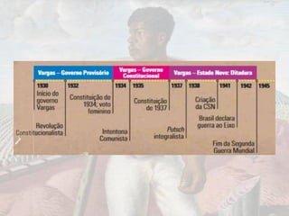Aula 6 [3-2022] - Era Vargas.pdf