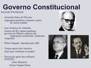 Governo Constitucional
Sucessão Presidencial:
 Armando Sales de Oliveira:
oligarquias paulista e mineira e parte
de outros estados
 José Américo de Almeida:
Setores do RS, alguns paulistas,
governo de Minas e maioria das
oligarquias nordestinas, sindicatos
varguistas
 Plínio Salgado: Apoiado pela AIB
 Vargas apoia José Américo
(mas quer continuar no poder)
 Precisa do apoio dos militares
(GOLPE)
Góes Monteiro
Eurico Gaspar Dutra
 
