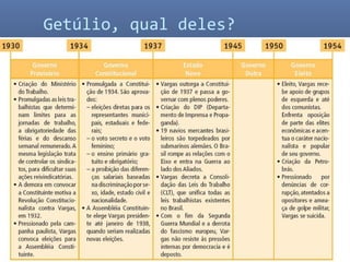 Getúlio, qual deles?

 