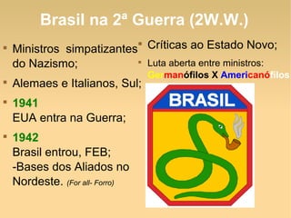 Brasil na 2ª Guerra (2W.W.)

Ministros simpatizantes
do Nazismo;

Alemaes e Italianos, Sul;

1941
EUA entra na Guerra;

1942
Brasil entrou, FEB;
-Bases dos Aliados no
Nordeste. (For all- Forro)

Críticas ao Estado Novo;

Luta aberta entre ministros:
Germanófilos X Americanófilos
 
