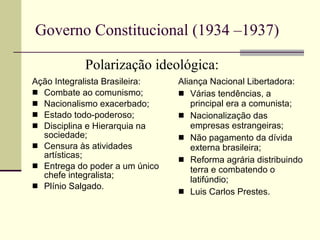 Governo Constitucional (1934 –1937) Ação Integralista Brasileira: Combate ao comunismo; Nacionalismo exacerbado; Estado todo-poderoso; Disciplina e Hierarquia na sociedade; Censura às atividades artísticas; Entrega do poder a um único chefe integralista; Plínio Salgado. Aliança Nacional Libertadora: Várias tendências, a principal era a comunista; Nacionalização das empresas estrangeiras; Não pagamento da dívida externa brasileira; Reforma agrária distribuindo terra e combatendo o latifúndio; Luis Carlos Prestes. Polarização ideológica: 