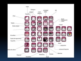  Criar um jogo “e-skills”