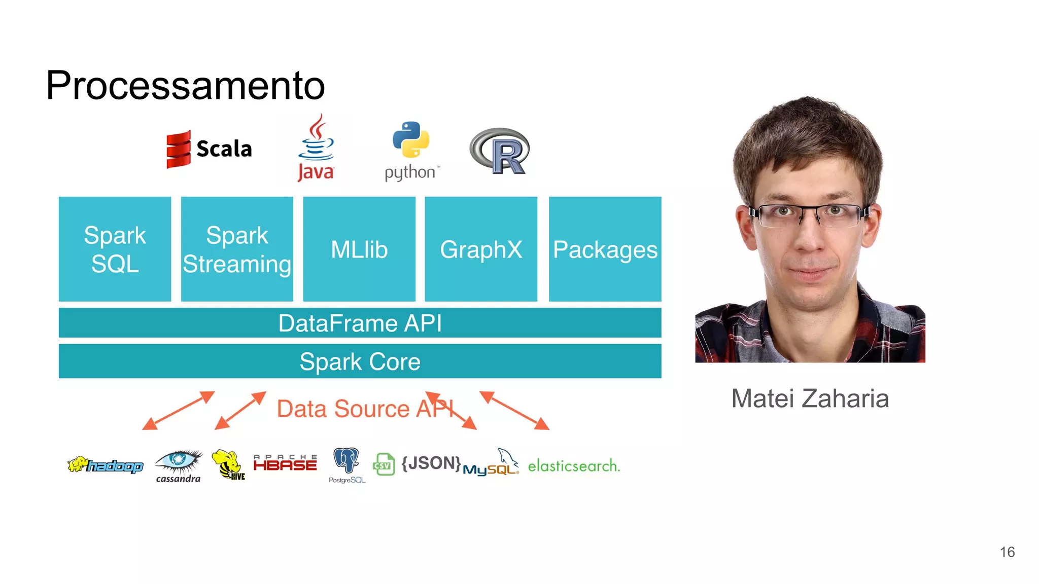 Processamento
Matei Zaharia
16
 
