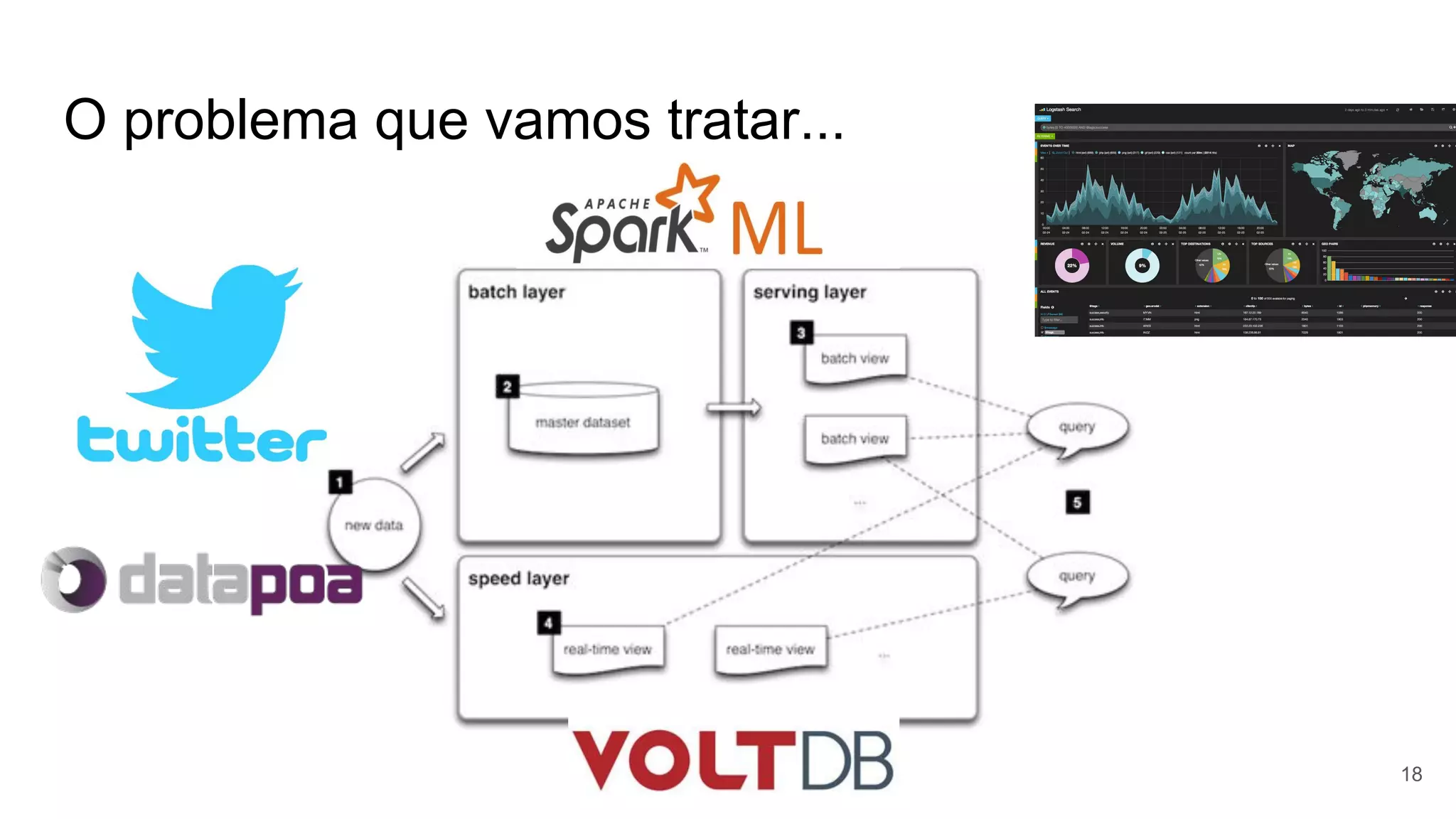 O problema que vamos tratar...
18
 