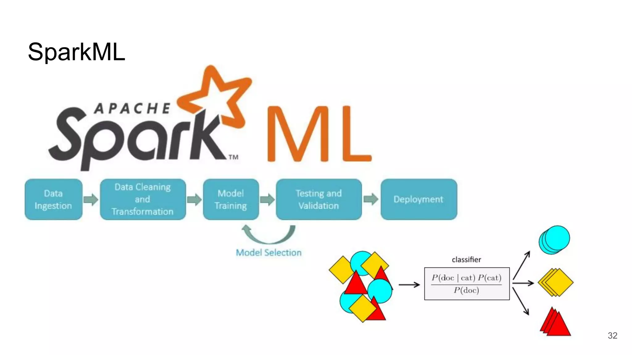 SparkML
32
 