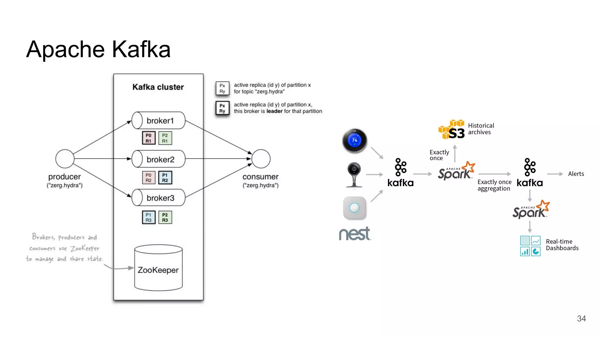 Apache Kafka
34
 