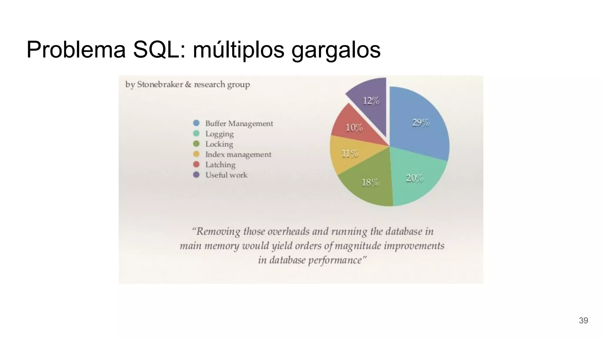 Problema SQL: múltiplos gargalos
39
 
