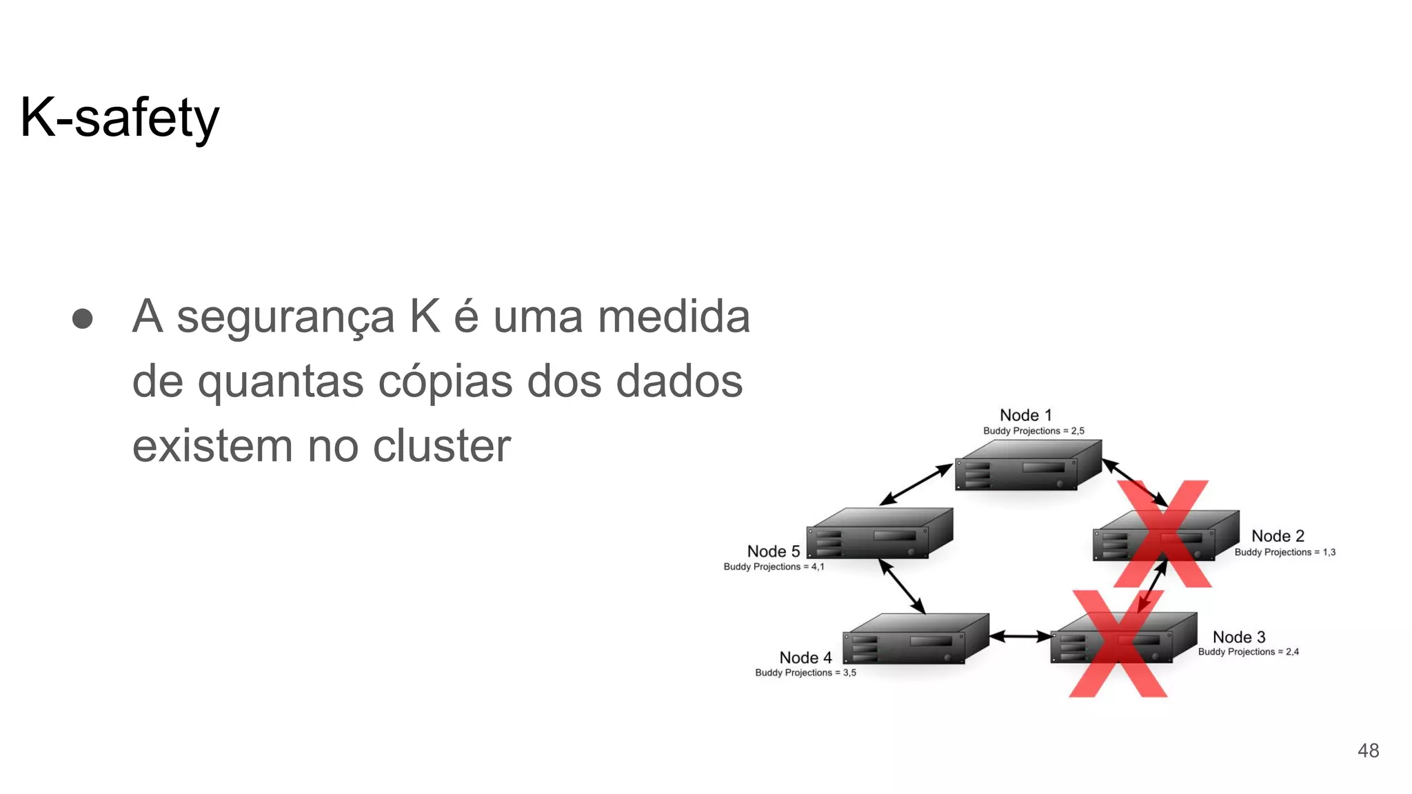 K-safety
48
● A segurança K é uma medida
de quantas cópias dos dados
existem no cluster
 