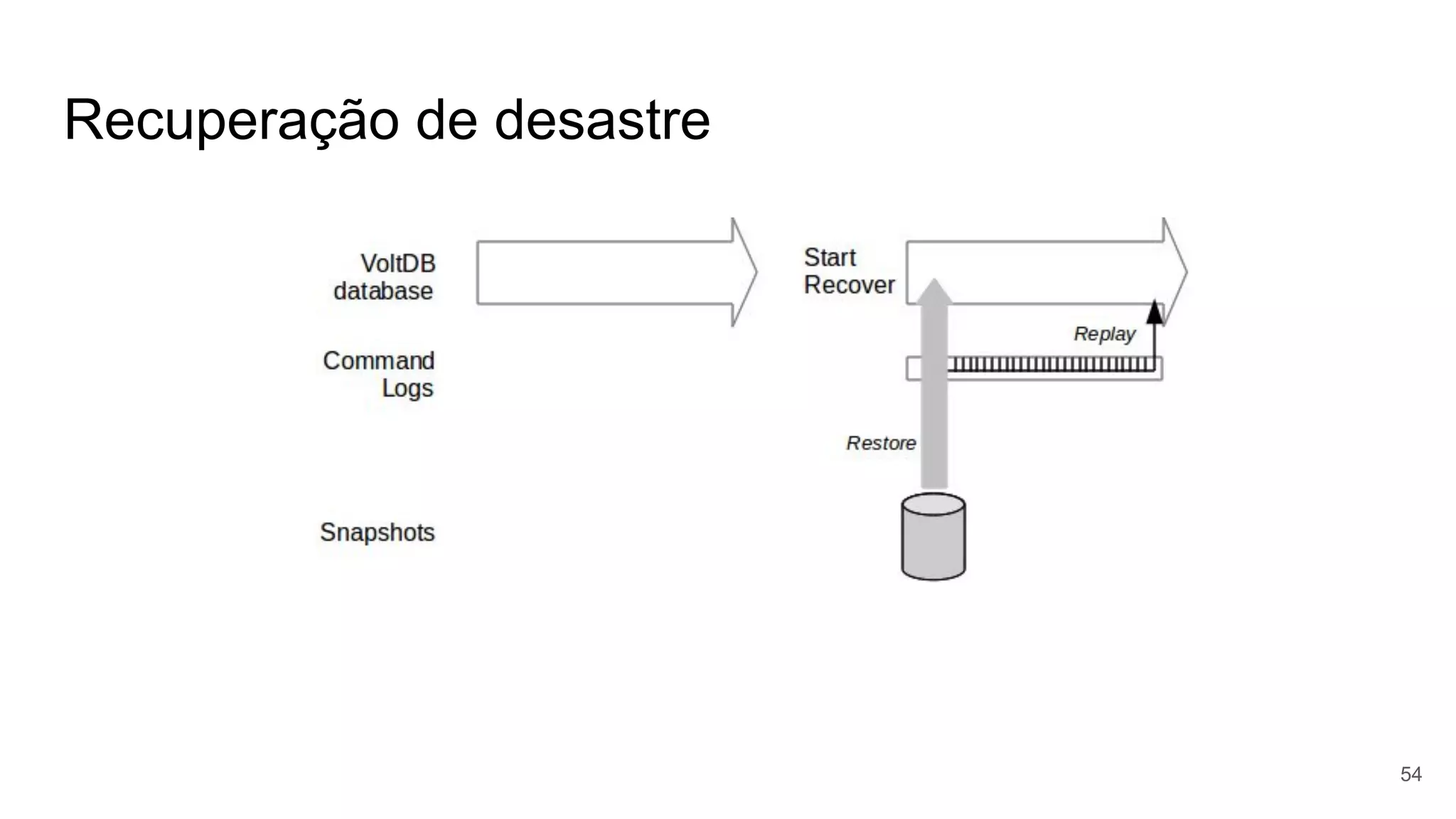 Recuperação de desastre
54
 