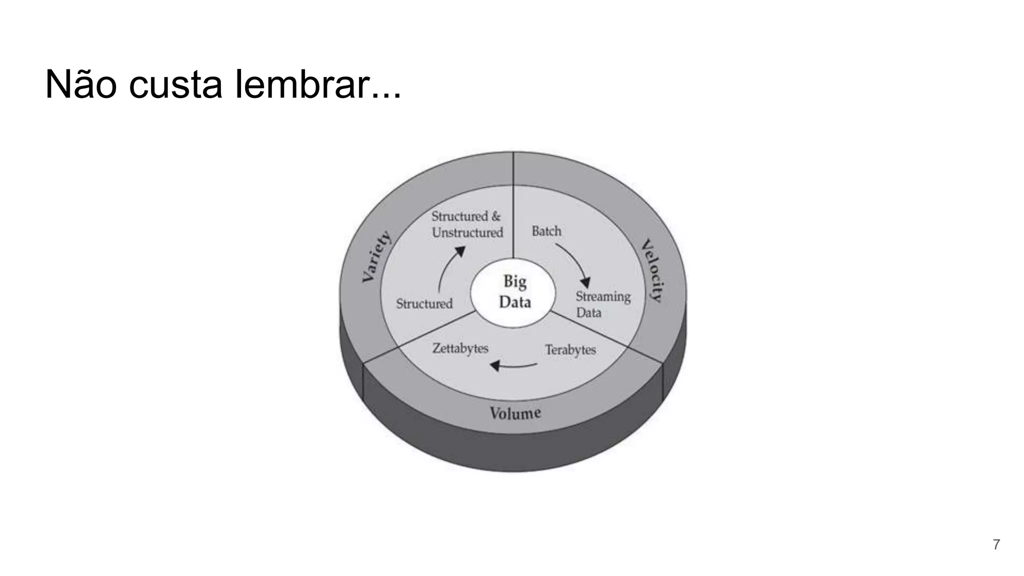 Não custa lembrar...
7
 