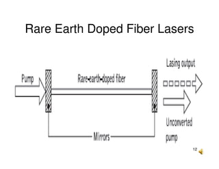 12
Rare Earth Doped Fiber Lasers
 
