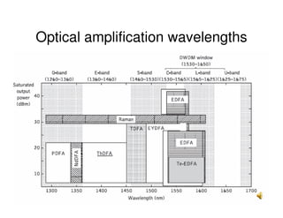 30
Optical amplification wavelengths
 