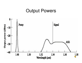 36
Output Powers
 