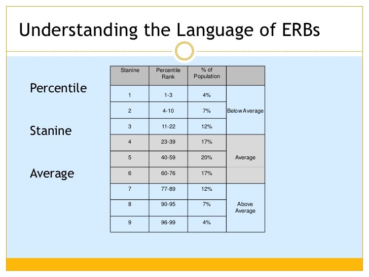 3rd Grade ERB Roundtable 2012