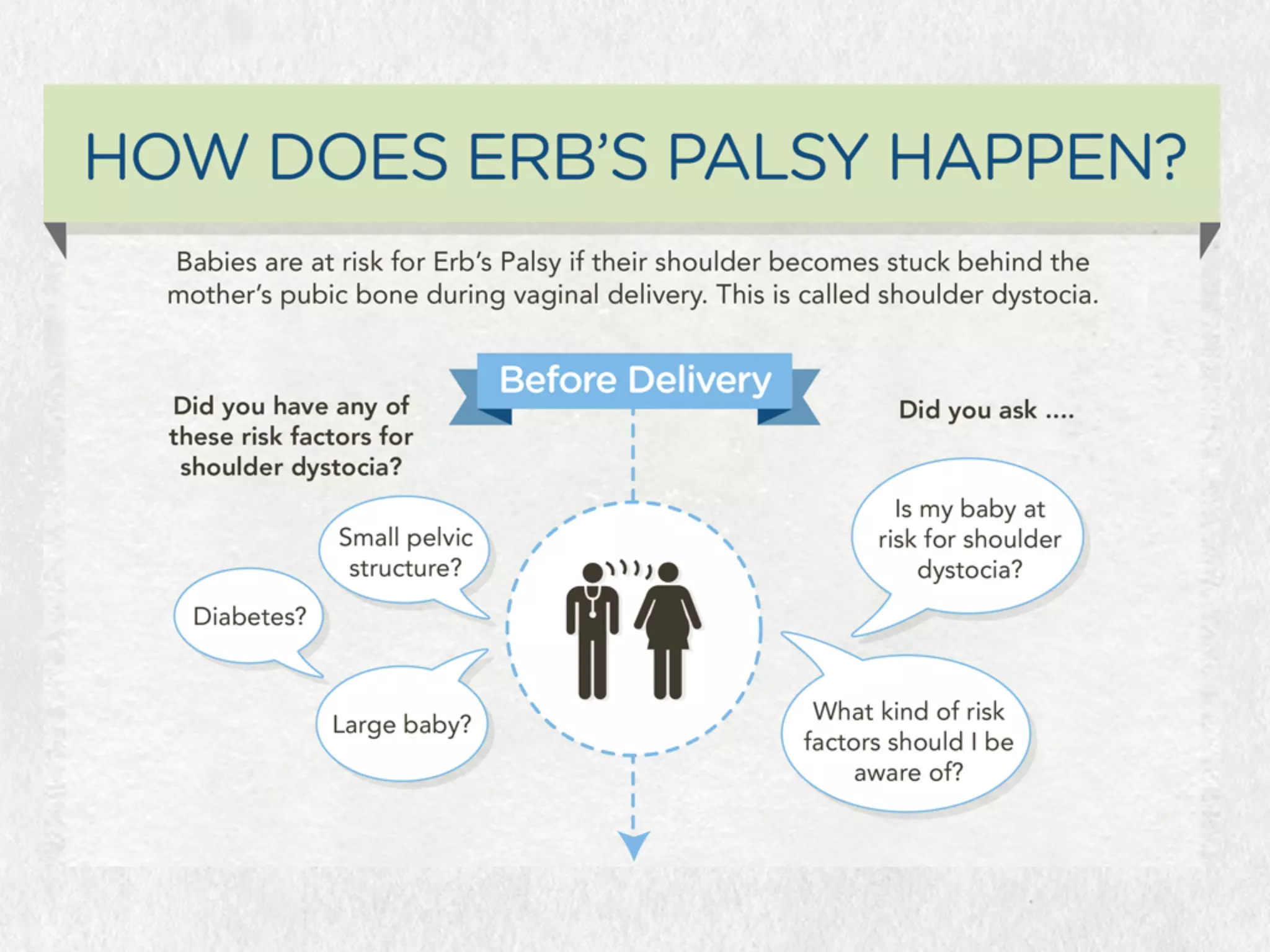 Erb's Palsy