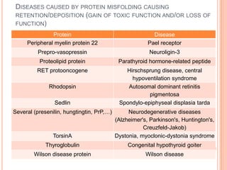 DISEASES CAUSED BY PROTEIN MISFOLDING CAUSING
 RETENTION/DEPOSITION (GAIN OF TOXIC FUNCTION AND/OR LOSS OF
 FUNCTION)
               Protein                                    Disease
     Peripheral myelin protein 22                       Pael receptor
          Prepro-vasopressin                            Neuroligin-3
          Proteolipid protein               Parathyroid hormone-related peptide
         RET protooncogene                    Hirschsprung disease, central
                                                hypoventilation syndrome
              Rhodopsin                        Autosomal dominant retinitis
                                                       pigmentosa
                Sedlin                      Spondylo-epiphyseal displasia tarda
Several (presenilin, hungtingtin, PrP,…)        Neurodegenerative diseases
                                           (Alzheimer's, Parkinson's, Huntington's,
                                                      Creuzfeld-Jakob)
                TorsinA                    Dystonia, myoclonic-dystonia syndrome
             Thyroglobulin                      Congenital hypothyroid goiter
        Wilson disease protein                         Wilson disease
 