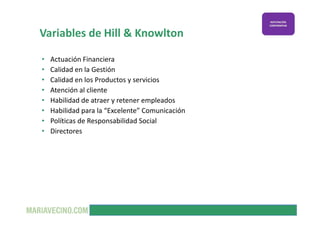 Variables de Hill & Knowlton

•    Actuación Financiera
•    Calidad en la Gestión
•    Calidad en los Productos y servici...