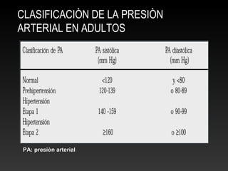 CLASIFICACIÒN DE LA PRESIÒN
ARTERIAL EN ADULTOS
PA: presiòn arterialPA: presiòn arterial
 