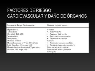 FACTORES DE RIESGO
CARDIOVASCULAR Y DAÑO DE ÒRGANOS
 