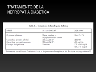 TRATAMIENTO DE LA
NEFROPATÌA DIABÈTICA
 