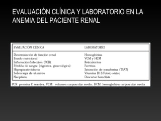 EVALUACIÓN CLÍNICA Y LABORATORIO EN LA
ANEMIA DEL PACIENTE RENAL
 