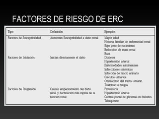 FACTORES DE RIESGO DE ERC
 