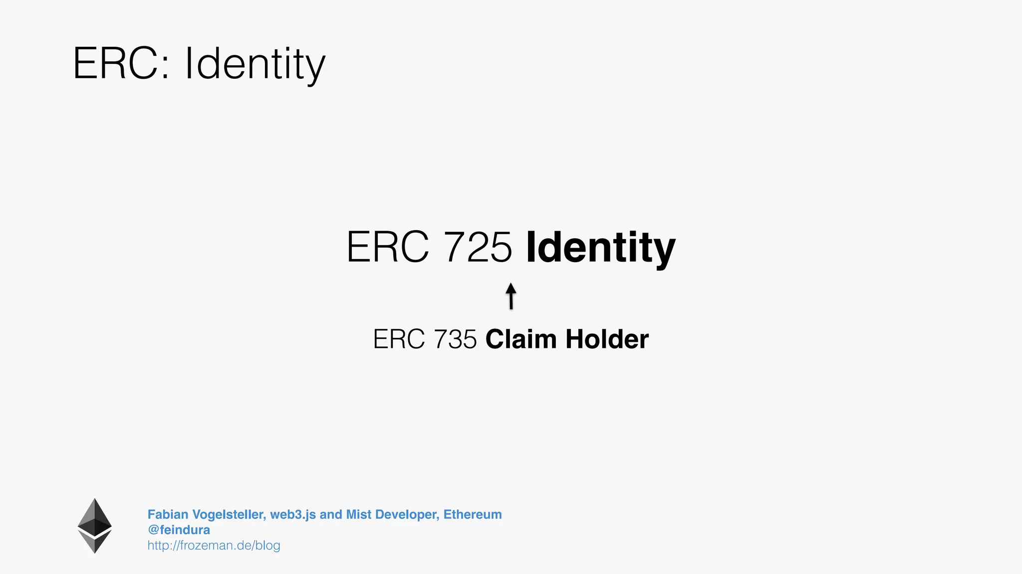 Fabian Vogelsteller, web3.js and Mist Developer, Ethereum 
@feindura
http://frozeman.de/blog
ERC: Identity
ERC 725 Identity
ERC 735 Claim Holder
 