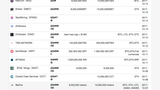 Fabian Vogelsteller, web3.js and Mist Developer, Ethereum 
@feindura
http://frozeman.de/blog
Mastercoin
Counterparty
DigiX
 