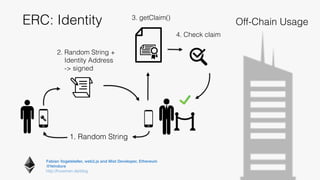 Fabian Vogelsteller, web3.js and Mist Developer, Ethereum 
@feindura
http://frozeman.de/blog
ERC: Identity Off-Chain Usage
1. Random String
2. Random String +
Identity Address 
-> signed
3. getClaim()
4. Check claim
 
