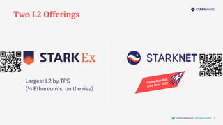 Two L2 Offerings
Largest L2 by TPS
(¼ Ethereum’s, on the rise)
8
@henrilieutaud | @starkwareltd
 