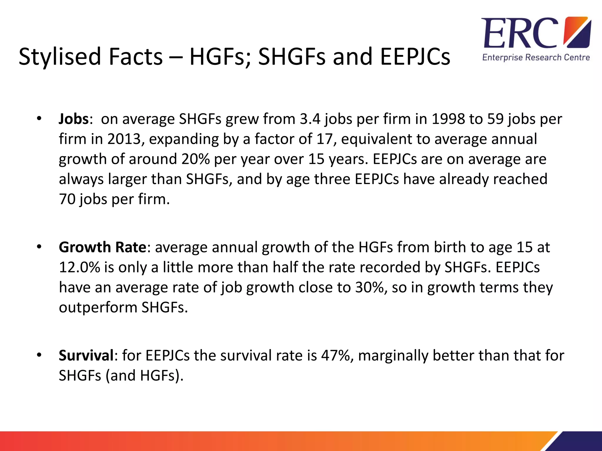 Stylised Facts – HGFs; SHGFs and EEPJCs
• Jobs: on average SHGFs grew from 3.4 jobs per firm in 1998 to 59 jobs per
firm in 2013, expanding by a factor of 17, equivalent to average annual
growth of around 20% per year over 15 years. EEPJCs are on average are
always larger than SHGFs, and by age three EEPJCs have already reached
70 jobs per firm.
• Growth Rate: average annual growth of the HGFs from birth to age 15 at
12.0% is only a little more than half the rate recorded by SHGFs. EEPJCs
have an average rate of job growth close to 30%, so in growth terms they
outperform SHGFs.
• Survival: for EEPJCs the survival rate is 47%, marginally better than that for
SHGFs (and HGFs).
 