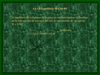 6.4.1 El equilibrio IS-LM-BP El equilibrio de la balanza de pagos y el mercado interno se localiza en la intersección de la curva BP con la intersección de las curvas IS y LM .    Gráfica 6.6    EL EQUILIBRIO IS-LM-BP 