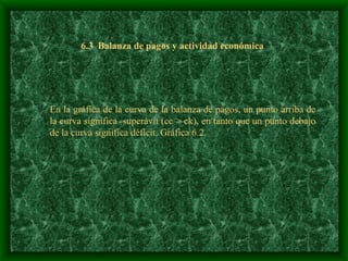 6.3  Balanza de pagos y actividad económica     En la gráfica de la curva de la balanza de pagos, un punto arriba de la curva significa  superávit (cc > ck), en tanto que un punto debajo de la curva significa déficit. Gráfica 6.2.   