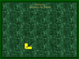 Gráfica 6.2   BALANZA DE PAGOS     