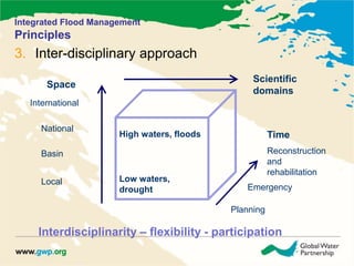 Integrated Flood Management 
Principles 
3. Inter-disciplinary approach 
Scientific 
domains 
Time 
Space 
International 
National 
Basin 
Local 
Reconstruction 
and 
rehabilitation 
Emergency 
Planning 
High waters, floods 
Low waters, 
drought 
Interdisciplinarity – flexibility - participation 
 
