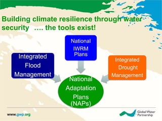 Building climate resilience through water 
security …. the tools exist! 
National 
Adaptation 
Plans 
(NAPs) 
Integrated 
Flood 
Management 
National 
IWRM 
Plans 
Integrated 
Drought 
Management 
 